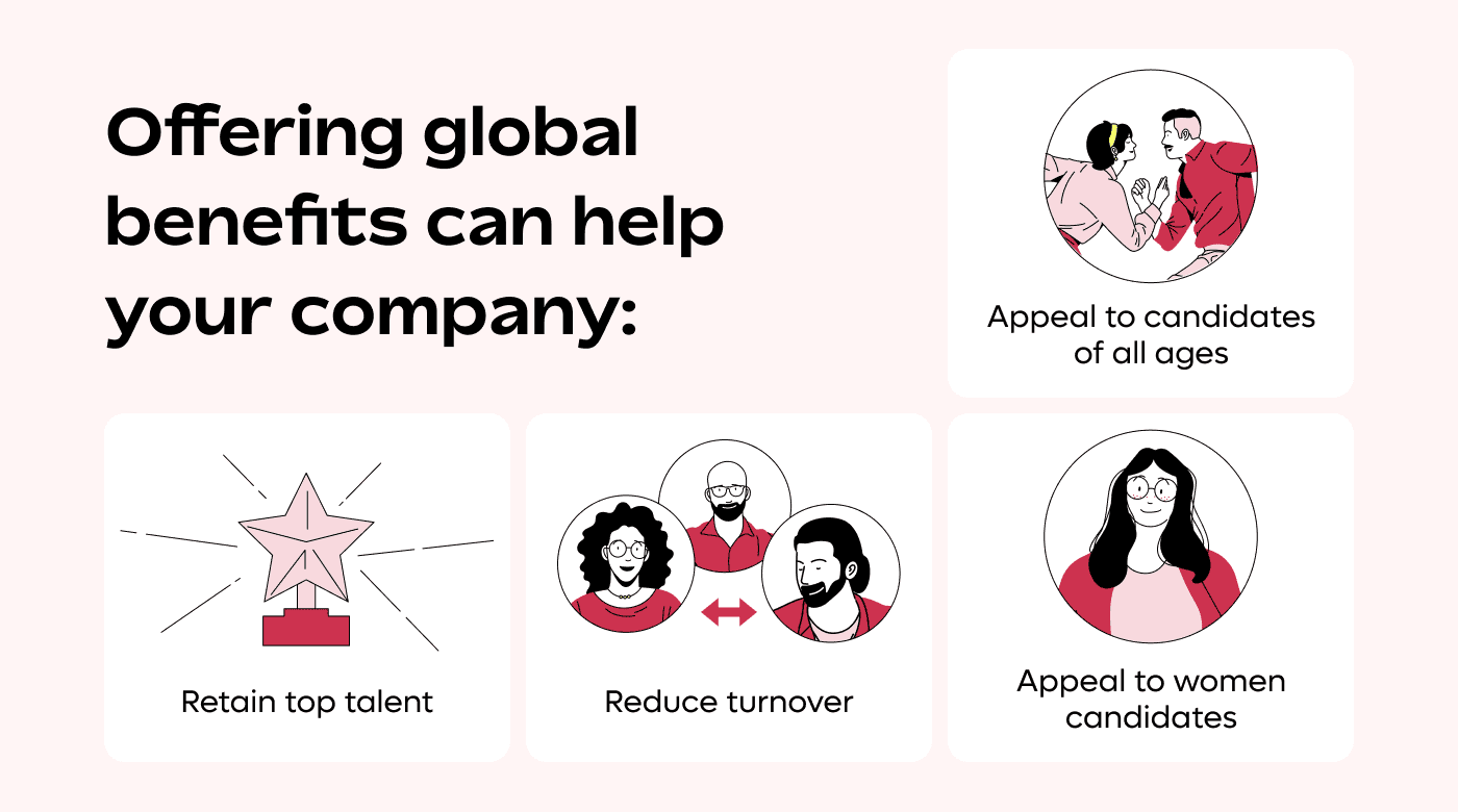 Global Benefits 2
